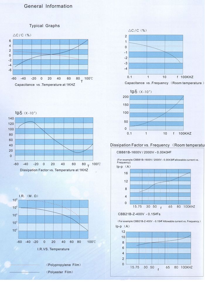 Capacitor-Graph.jpg